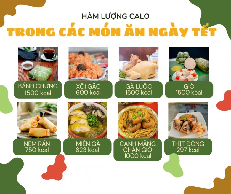 Mâm cỗ ngày Tết gần 7000 calo, ăn uống thế nào để giữ dáng và khỏe mạnh cho mọi sự hanh thông? - 1