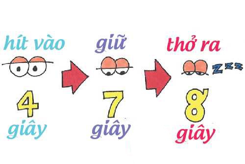 Làm gì để dễ ngủ? 16 cách giúp bạn ngủ nhanh và sâu hơn dù ngày thường hay Tết - 2