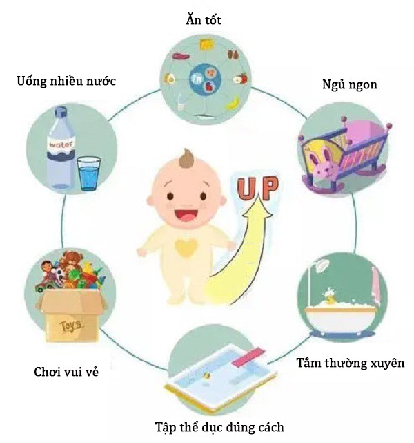 Thời điểm sinh tốt tạo điều kiện thuận lợi để trẻ phát triển khỏe mạnh hơn.
