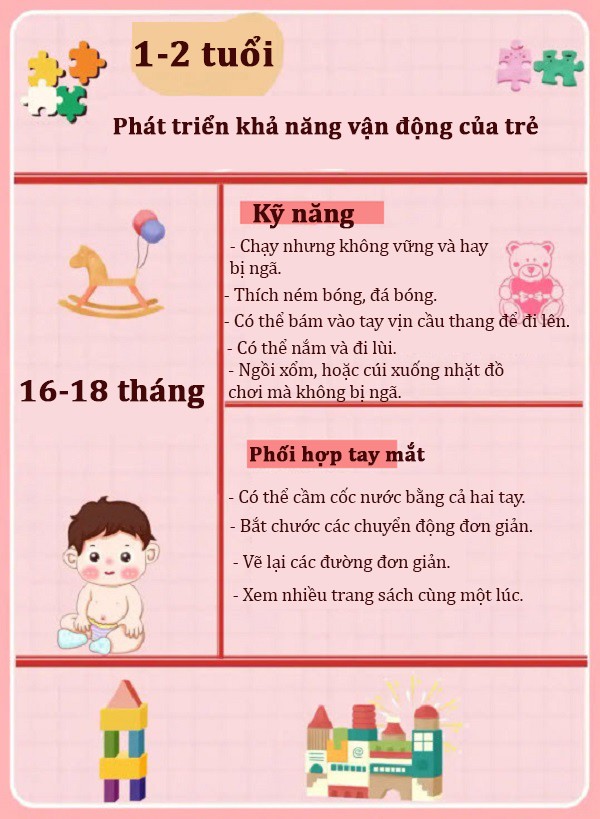 Đại học Harvard và Viện Hàn lâm Khoa học New York: Trẻ sinh tháng này sẽ có trí thông minh vượt trội - 7