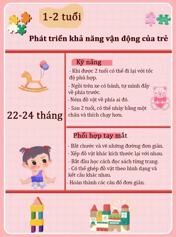 Phát triển khả năng vận động, phối hợp tay mắt của trẻ từ 1-2 tuổi.