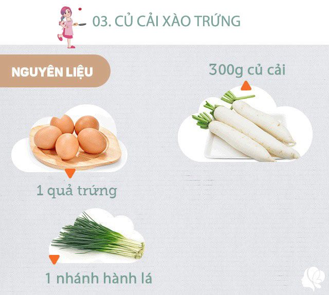 Chuẩn bị: Củ cải trắng: 2 củ (khoảng 300g) - Trứng gà hoặc trứng vịt: 1 quả - Hành củ, hành lá, rau mùi - Bột nêm, tiêu, dầu ăn.