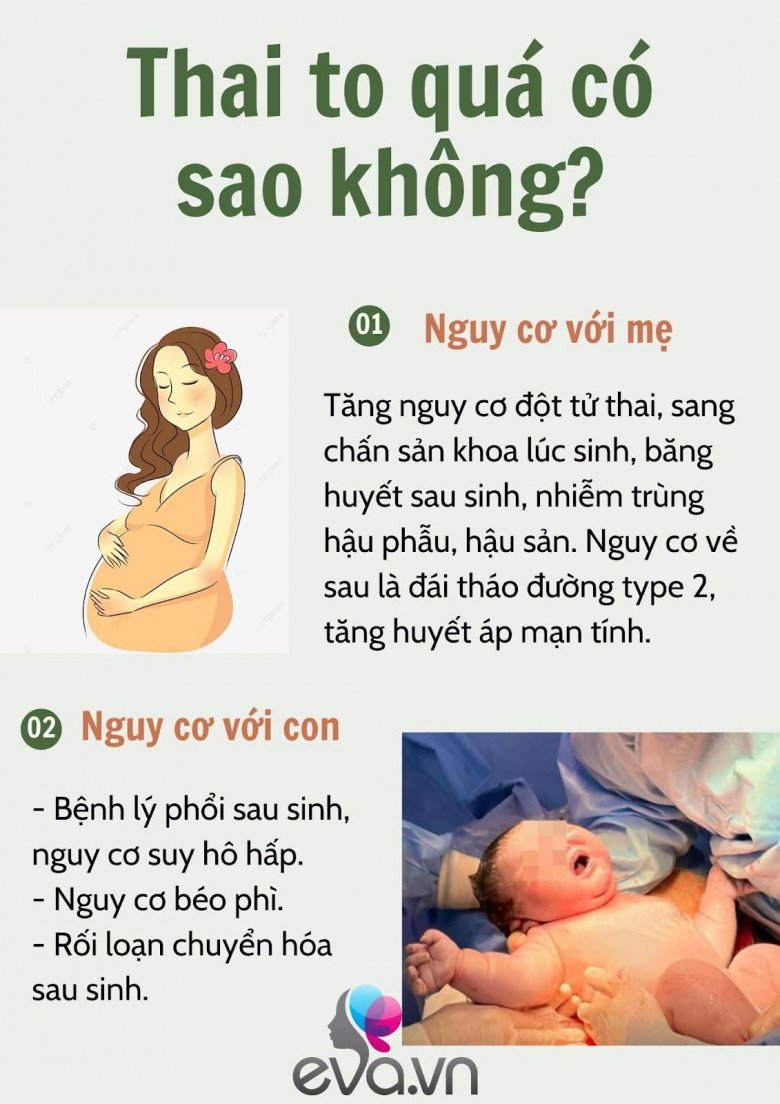 Thai to và những điều cần biết: Mẹ nên sinh thường hay sinh mổ chủ động? - 2