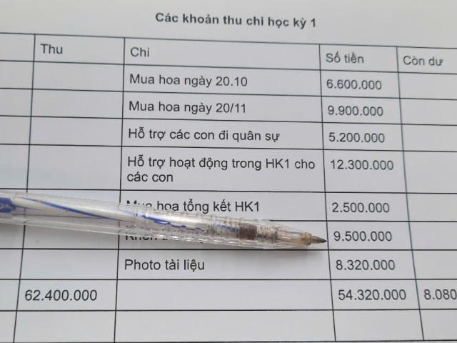 Tôi sốc khi xem bảng thu chi quỹ lớp ngày họp phụ huynh