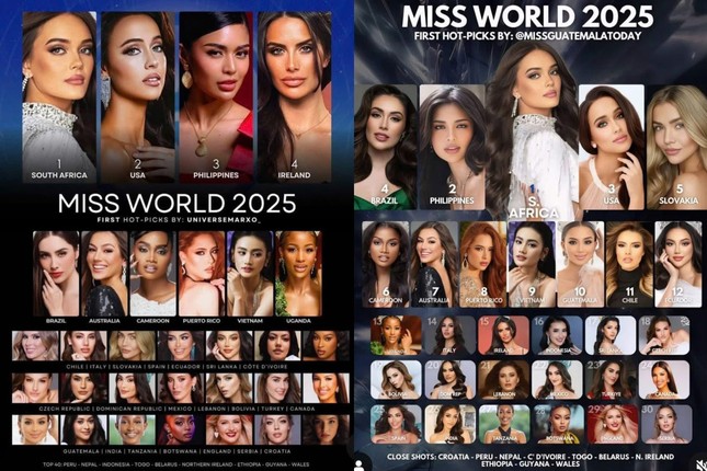 Miss World 2025 chuẩn bị khởi động, Hoa hậu Ý Nhi đứng ở đâu trong bảng dự đoán? - 2