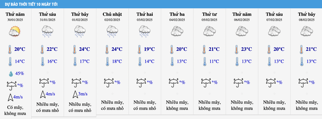 Thay đổi đáng chú ý về thời tiết miền Bắc từ ngày mùng 3 Tết Nguyên đán Ất Tỵ - 2