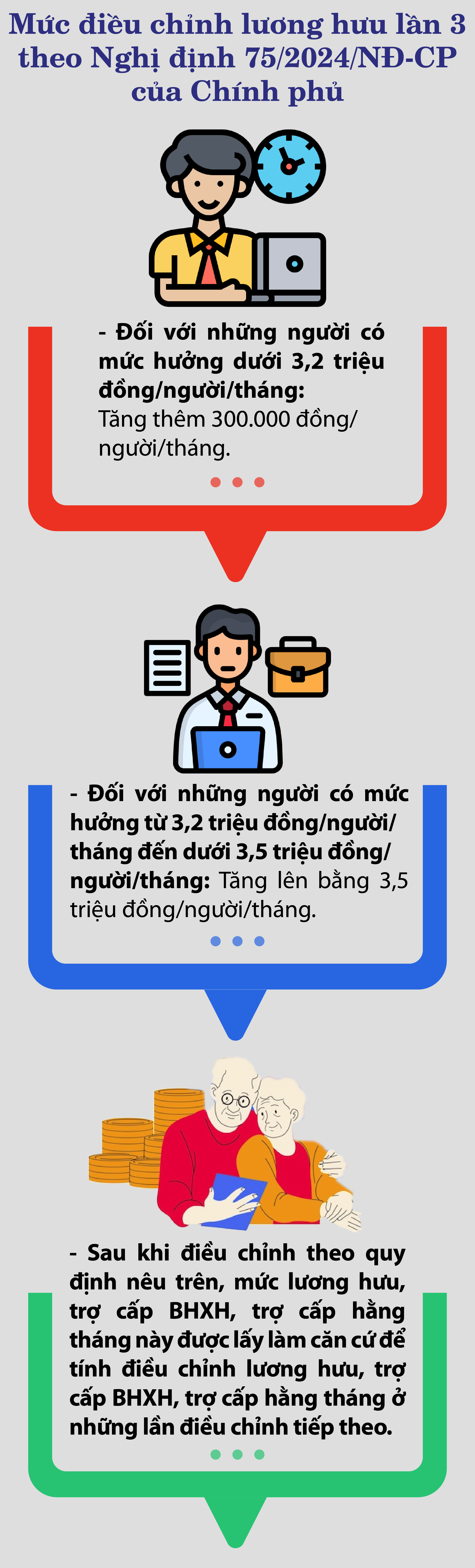Những đối tượng được tăng lương hưu lần 3 từ 1/7/2025 - 1