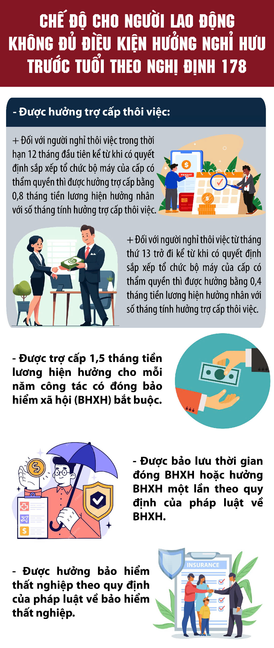 Các chế độ cho người lao động nghỉ thôi việc nhưng không đủ điều kiện hưởng nghỉ hưu trước tuổi - 1