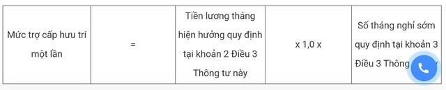 Chi tiết cách tính hưởng chính sách nghỉ hưu sớm đối với công chức, viên chức - 2