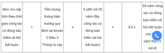 Chi tiết cách tính hưởng chính sách nghỉ hưu sớm đối với công chức, viên chức - 5