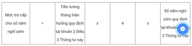 Chi tiết cách tính hưởng chính sách nghỉ hưu sớm đối với công chức, viên chức - 8