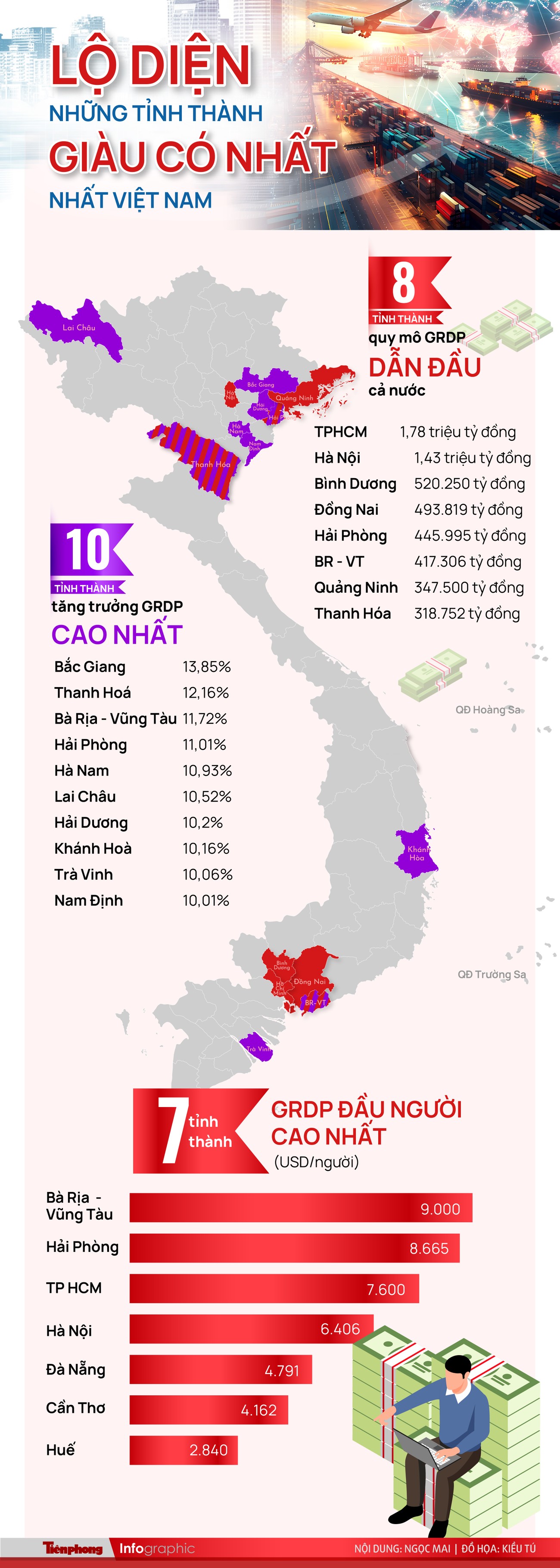 Lộ diện những tỉnh thành giàu có nhất Việt Nam - 1