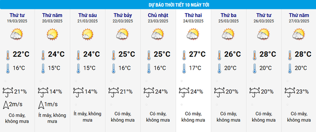 Miền Bắc tăng nhiệt liên tục trong những ngày tới.