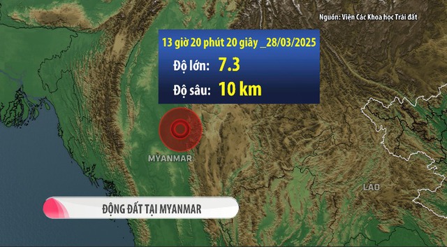 Động đất tại Myanmar.
