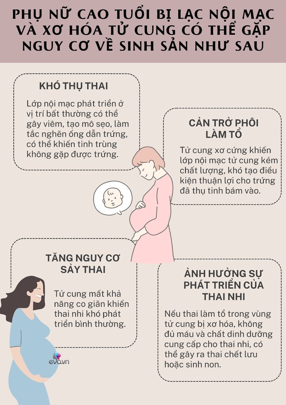 Người phụ nữ 54 tuổi lần đầu làm mẹ dù có tiền sử lạc nội mạc tử cung, tử cung xơ hóa toàn bộ. Nguồn video: Sức khỏe amp; Đời sống