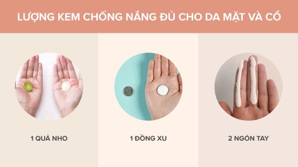 Theo các chuyên gia, liều lượng sử dụng kem chống nắng dạng bôi chuẩn nhất là 2mg/cm2 diện tích da.