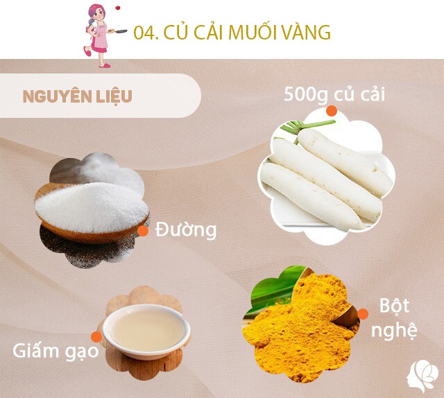 Nguyên liệu: - 2 củ cải (500g) - 350ml nước - 350ml giấm gạo - 200g đường; 1 muỗng canh muối; 1 muỗng canh bột nghệ; 20 hạt tiêu hạt (loại chưa xay); 3 lá nguyệt quế (mua ở siêu thị)