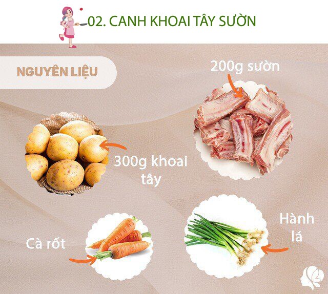 Nguyên liệu: - 300g khoai tây - 1/2 củ cà rốt - 200g sườn - 2 nhánh hành lá - 1 mớ mùi tàu. Gia vị: bột nêm, bột canh, mì chính (tùy ý)