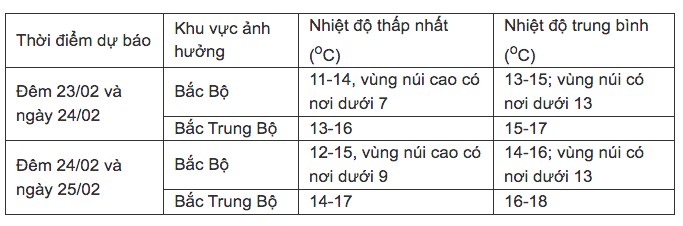 Tin tức 24h: Miền Bắc rét buốt những ngày tới do không khí lạnh bao phủ - 2