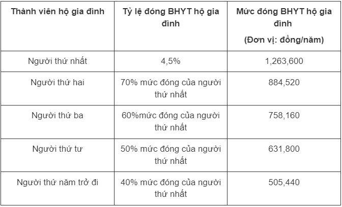 3 trường hợp này được hoàn trả tiền đóng bảo hiểm y tế năm 2025 - 2