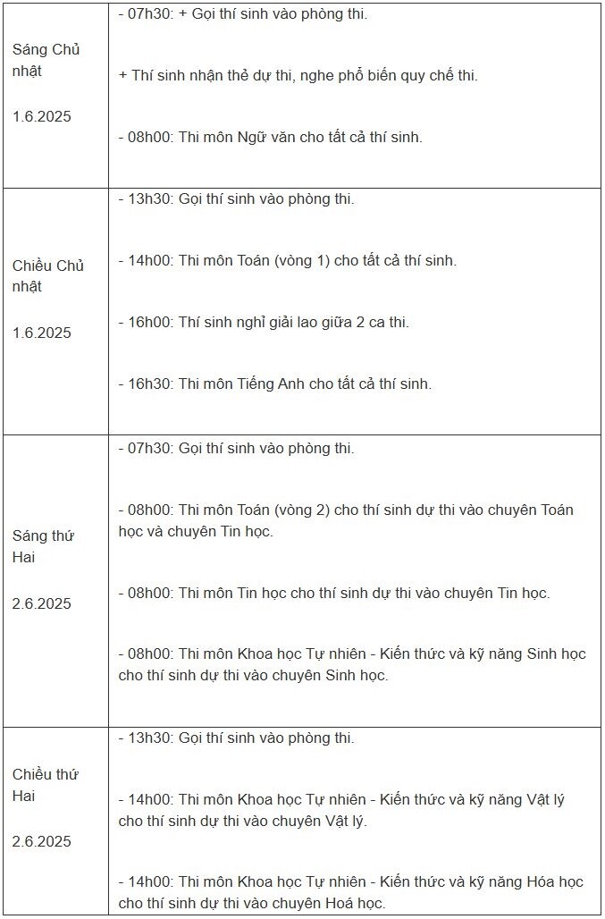 Nhiều điểm mới cần chú ý trong tuyển sinh lớp 10 các trường chuyên amp;#34;hotamp;#34; tại Hà Nội - 2