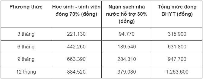 3 trường hợp này được hoàn trả tiền đóng bảo hiểm y tế năm 2025 - 3