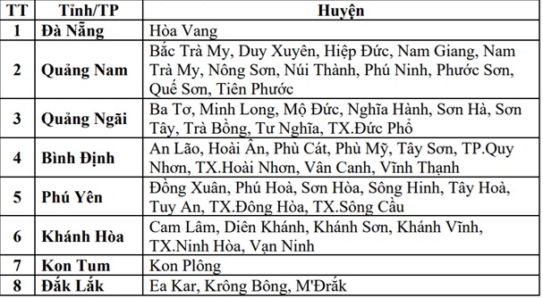 Danh sách 48 điểm có nguy cơ cao lũ quét, sạt lở đất do mưa lớn.