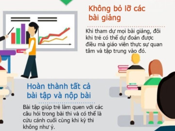 Infographic: 8 kỹ năng dạy trẻ học tốt, trở nên thông minh và chạm đến Top 1 ở trường