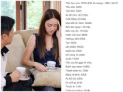 Yêu con - Cặp bố mẹ bỉm vay 100 triệu sắm Tết, liệt kê bảng chi tiêu 54 triệu trong 9 ngày khiến nhiều người thắc mắc