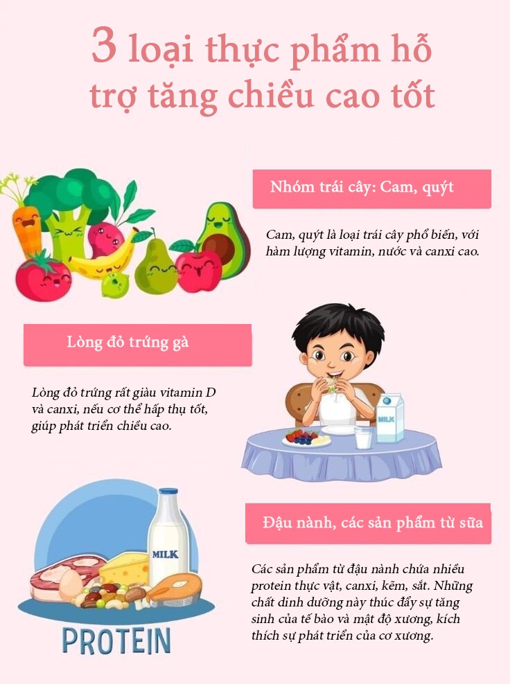 Bé trai 13 tuổi cao gần 1m80, BS nói nhờ ăn nhiều amp;#34;thực phẩm vàngamp;#34; này - 5