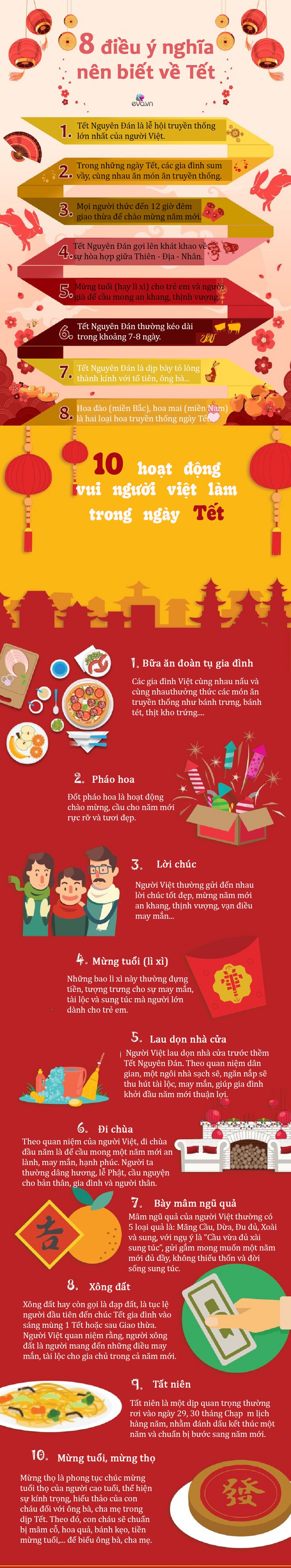 Inforgraphic: Dạy con hiểu ý nghĩa Tết Nguyên Đán, biết yêu thương và gắn kết gia đình - 1