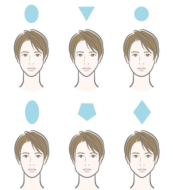 Những kiểu hình dáng gương mặt phổ biến.