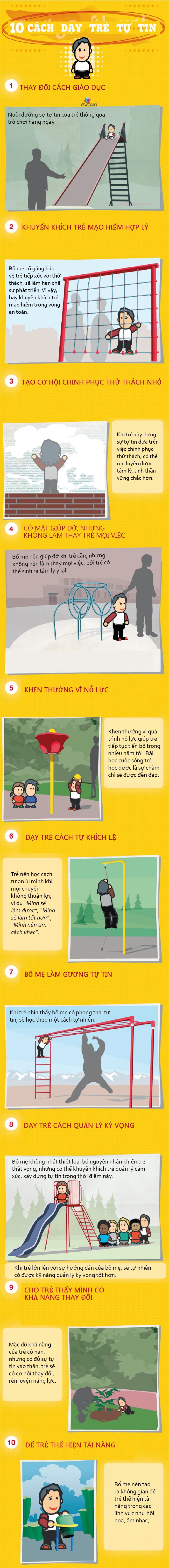 Infographic: 10 cách dạy trẻ tự tin, tính tình lạc quan, hoàn cảnh nào cũng tạo nên thành công - 1