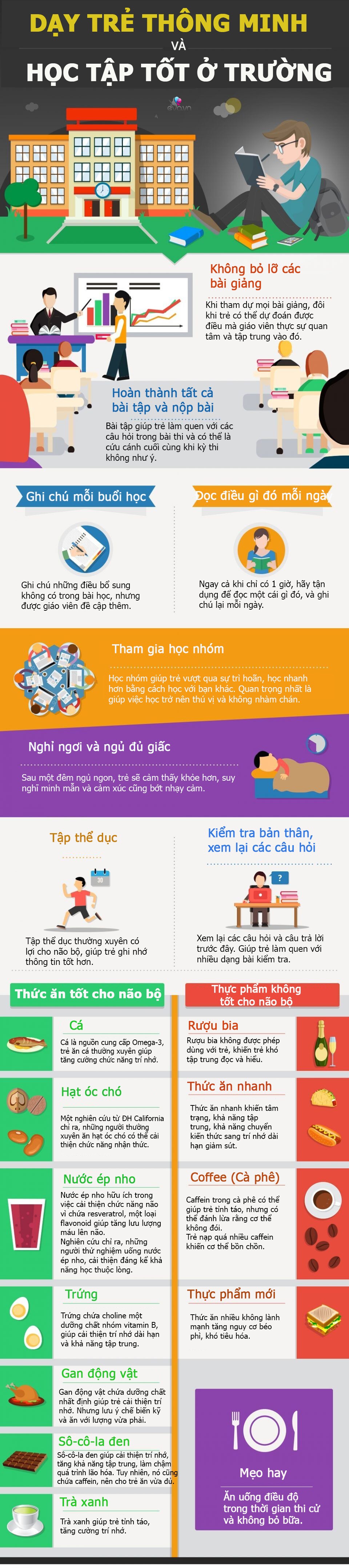 Infographic: 8 kỹ năng dạy trẻ học tốt, trở nên thông minh và chạm đến Top 1 ở trường - 1