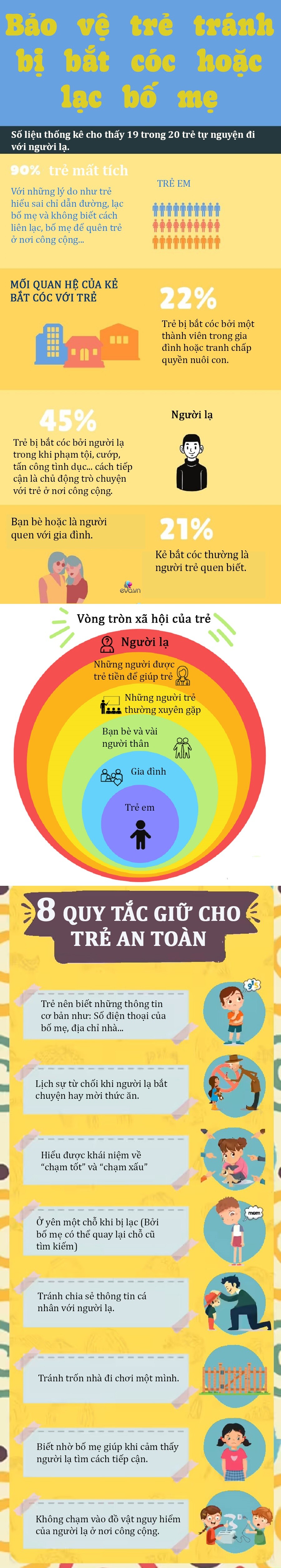 Inforgraphic: 8 quy tắc bảo vệ bản thân cần dạy trẻ cấp tốc, tránh đi lạc, bị bắt cóc hay bị kẻ xấu lợi dụng - 1