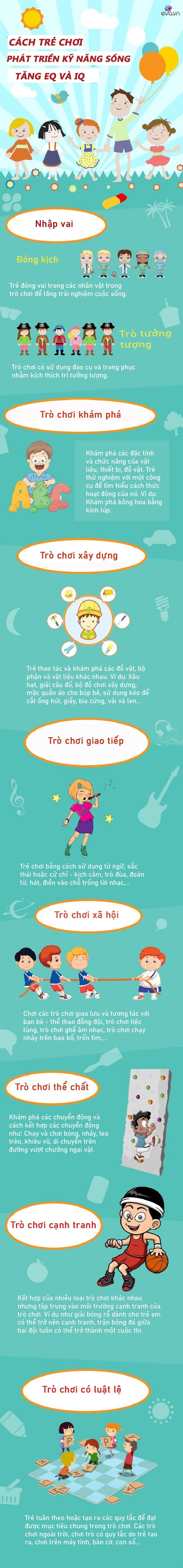 Inforgraphic: Gợi ý 8 trò chơi đơn giản giúp trẻ phát triển kỹ năng sống, tăng IQ và EQ - 1