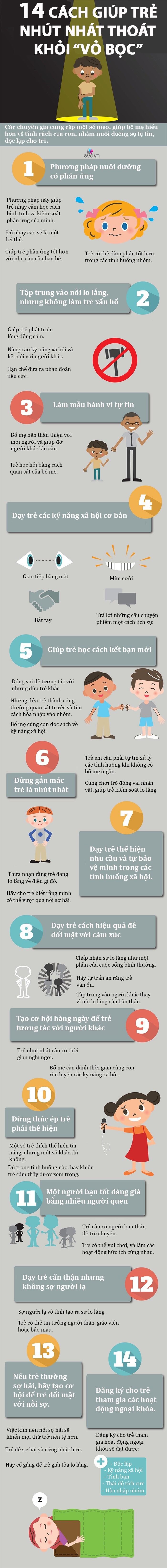 Inforgraphic: 14 cách dạy trẻ nhút nhát phá vỡ amp;#34;vỏ bọcamp;#34;, tự tin thể hiện bản thân trước đám đông - 1