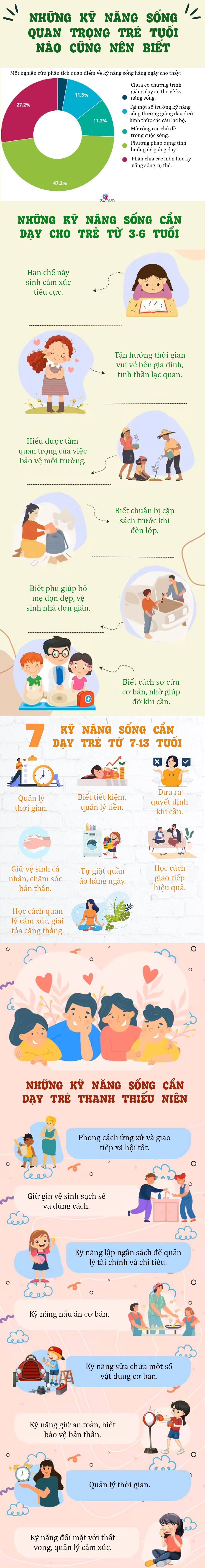 Mốc kỹ năng sống cho trẻ theo từng giai đoạn 3 - 18 tuổi, con làm được đúng chuẩn thì không phải lo lắng - 1