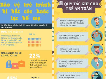 Inforgraphic: 8 quy tắc bảo vệ bản thân cần dạy trẻ cấp tốc, tránh đi lạc, bị bắt cóc hay bị kẻ xấu lợi dụng