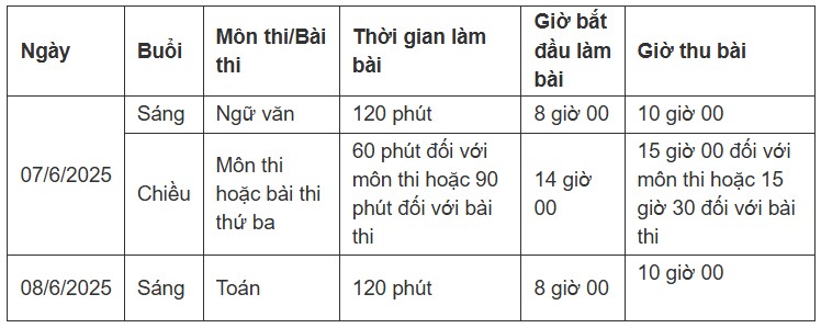 Chuyên gia bật mí cách chọn nguyện vọng lớp 10 đúng và trúng - 1