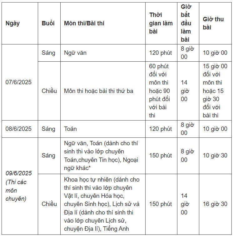 Chuyên gia bật mí cách chọn nguyện vọng lớp 10 đúng và trúng - 2