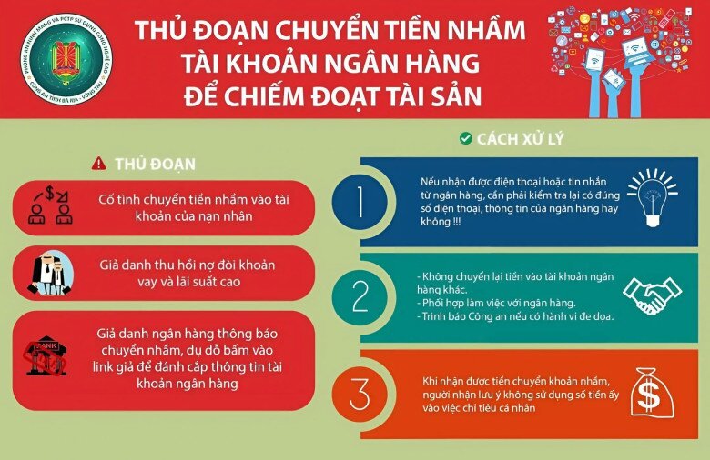 Người đàn ông amp;#34;bayamp;#34; 200 triệu sau khi nhận 1 triệu đồng từ tài khoản lạ, kịch bản chuyển khoản nhầm ngày càng tinh vi - 4