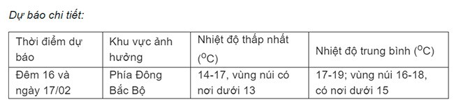 Tin tức 24h: Thông tin mới về đợt không khí lạnh gây mưa phùn ở miền Bắc - 2