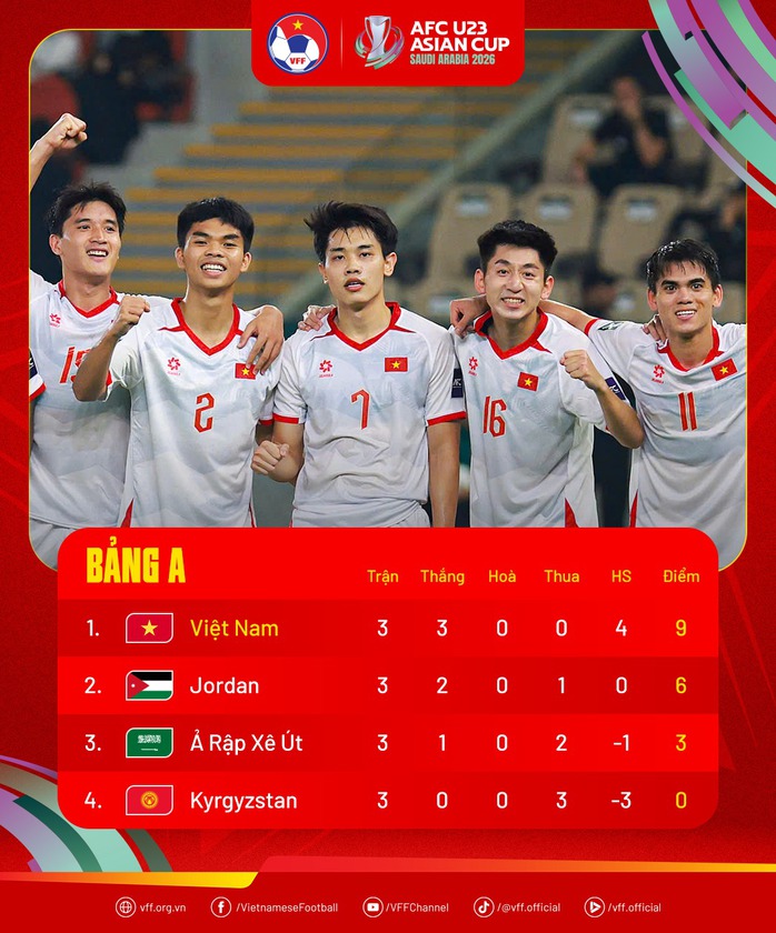 U23 Jordan không giấu được niềm vui khi U23 Việt Nam giành chiến thắng, đến tận khách sạn chúc mừng