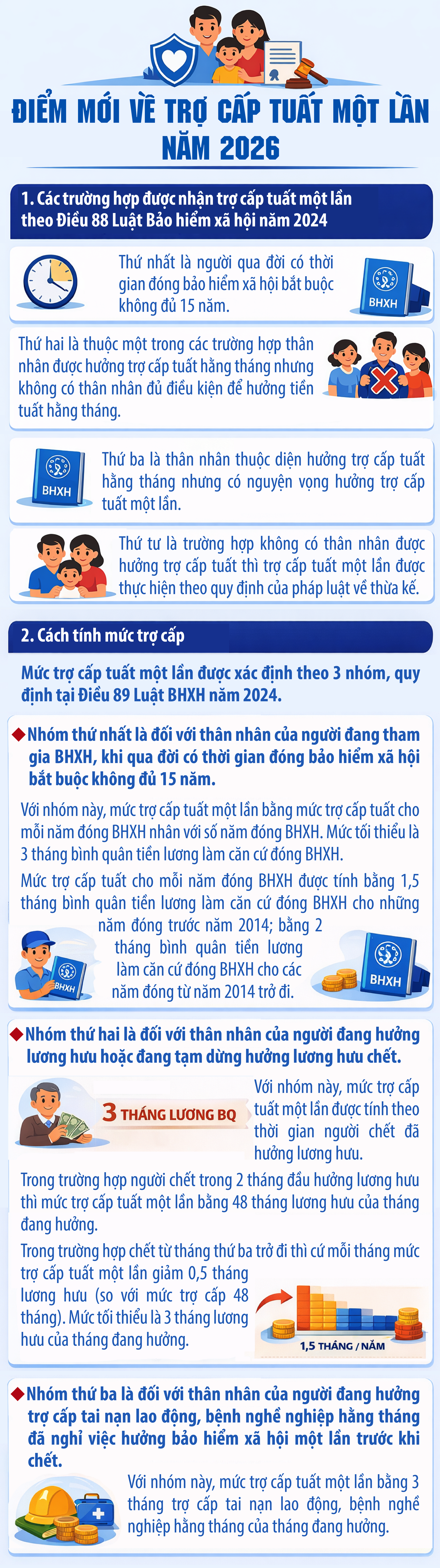 Điểm mới về trợ cấp tuất năm 2026 - 1