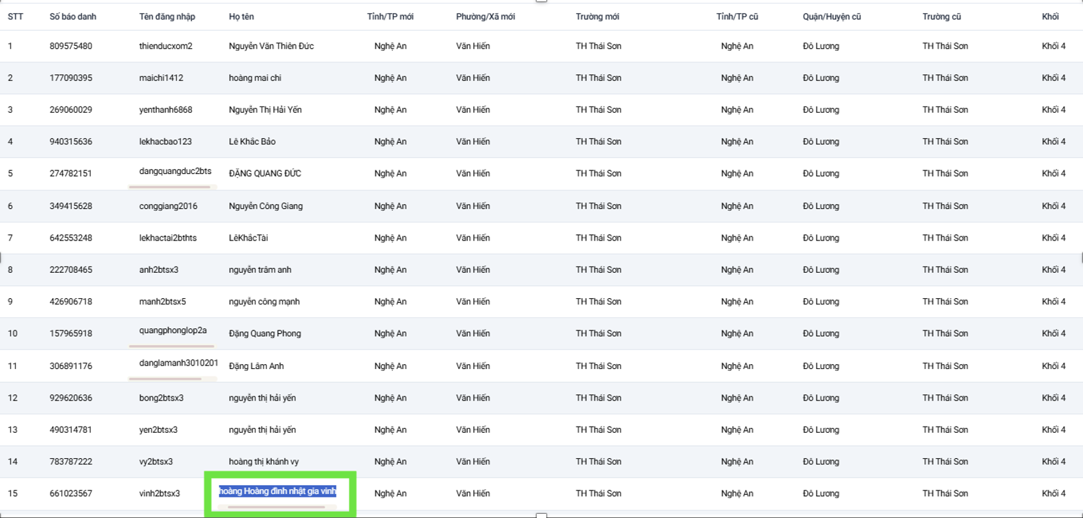 Kết quả của học sinh được ghi nhận đầy đủ, hợp lệ trên hệ thống quản lý của BTC. Ảnh: NVCC