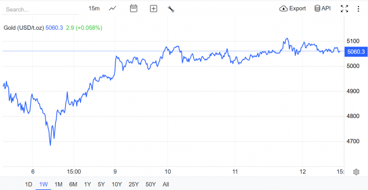 Giá vàng hôm nay mới nhất (12/2) tăng trở lại: Người mua tiếp tục xếp hàng dài - 3