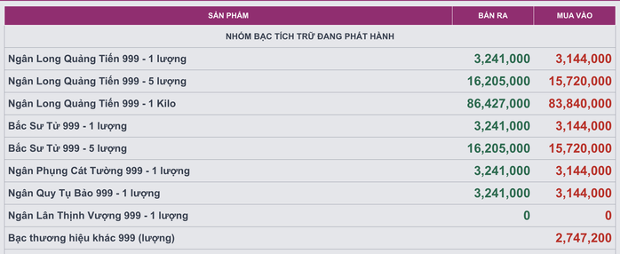 Giá bạc Ancarat sáng 21-2