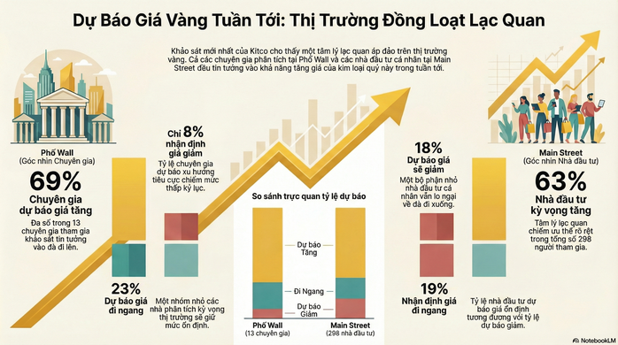 Giá vàng hôm nay 22-2: Sau Tết, đồng loạt dự báo tăng - 2