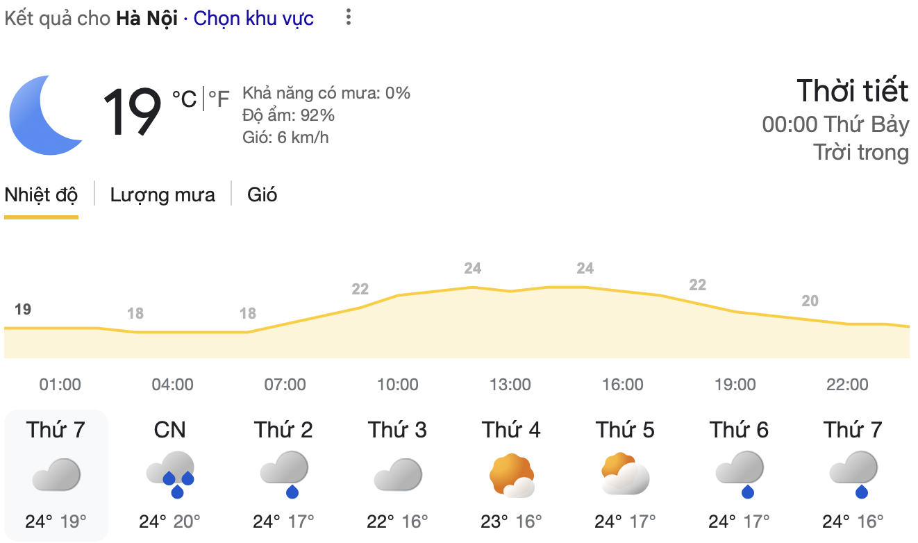 Dự báo nhiệt độ khu vực Hà Nội trong cuối tuần này và tuần tới.